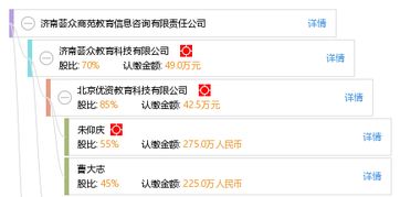濟南薈眾商苑教育信息咨詢有限責任公司探索旅游信息咨詢服務(wù)
